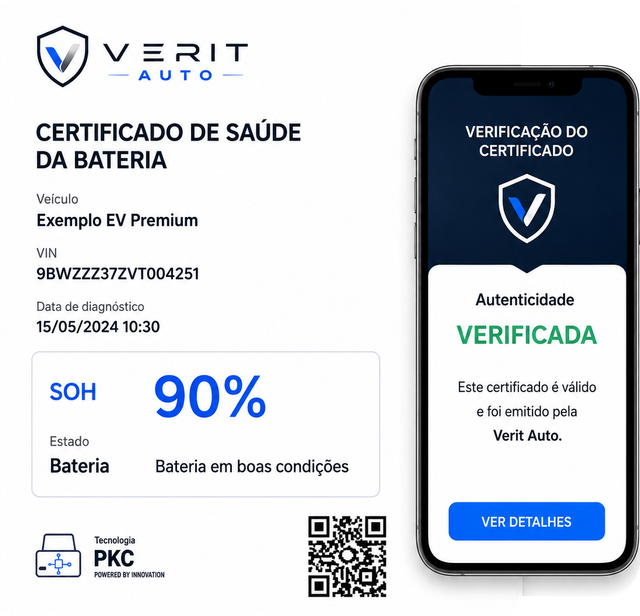 Certificado de exemplo da Verit Auto, com a saude da bateria em 90 por cento, o QR Code de autenticidade, e um telefone ao lado mostrando a verificacao do certificado.